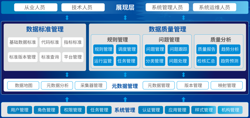 数据管理平台
